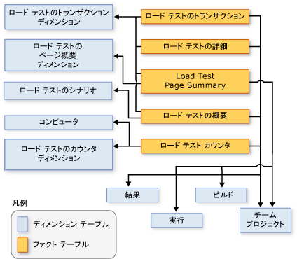次元間の関係を示すスキーマ