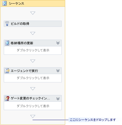 初期の配置ワークフロー