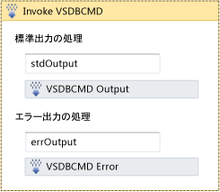 Then 句を完了した後のワークフロー