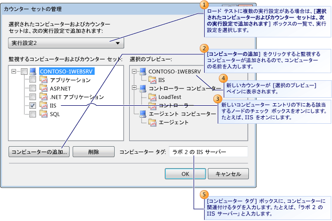 カウンター セットの管理