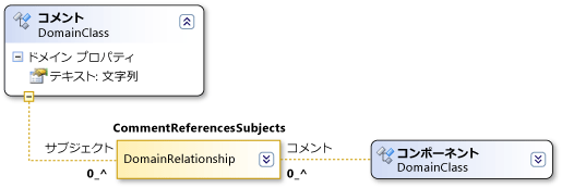 CommentReferencesSubjects 参照リレーションシップ