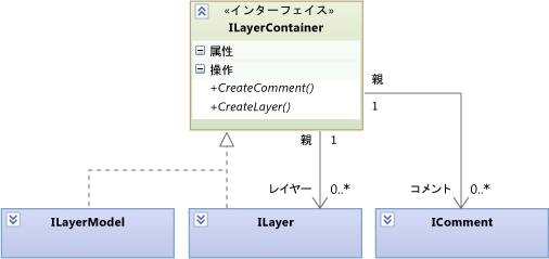 ILayer および ILayerModel は両方とも ILayer を含めることができます。