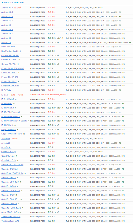 ハンドシェイク シミュレーションの結果