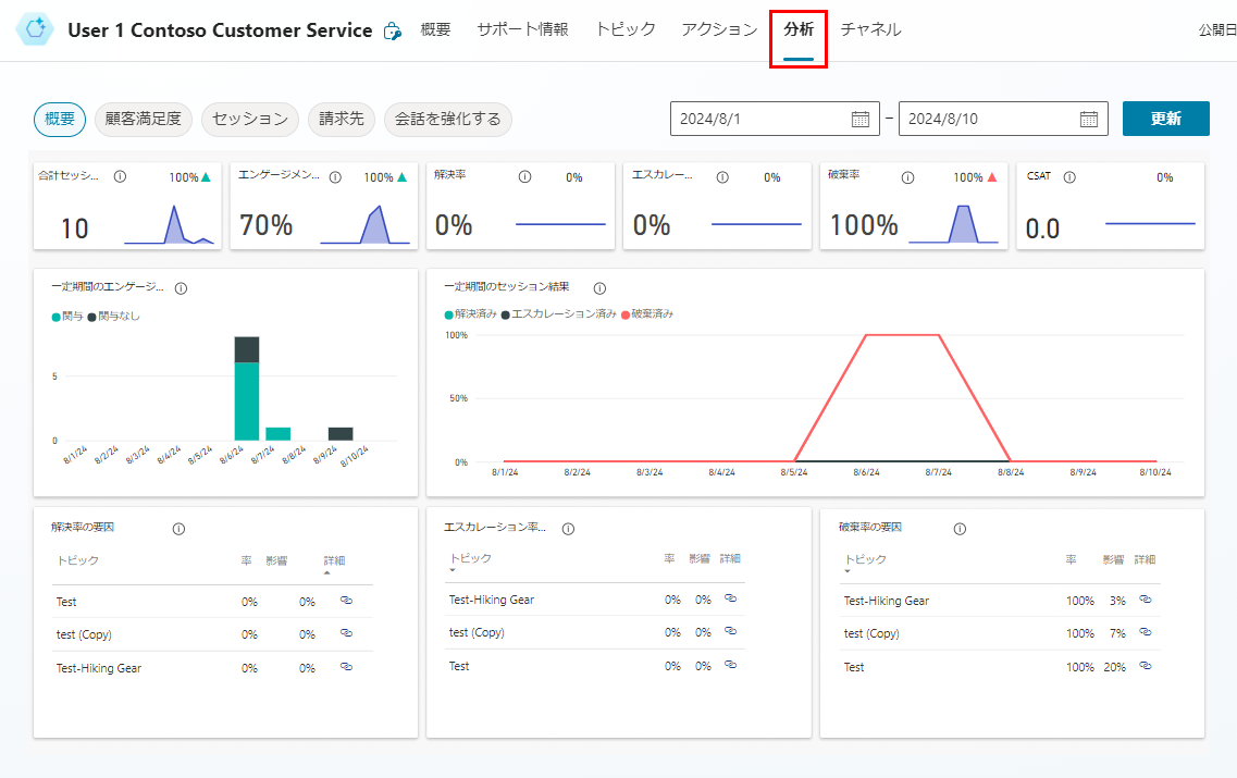 分析ページのスクリーンショット。