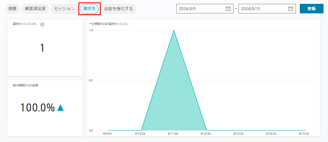 分析の請求先ページのスクリーンショット。