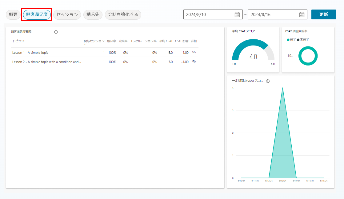 分析の顧客満足度ページのスクリーンショット。