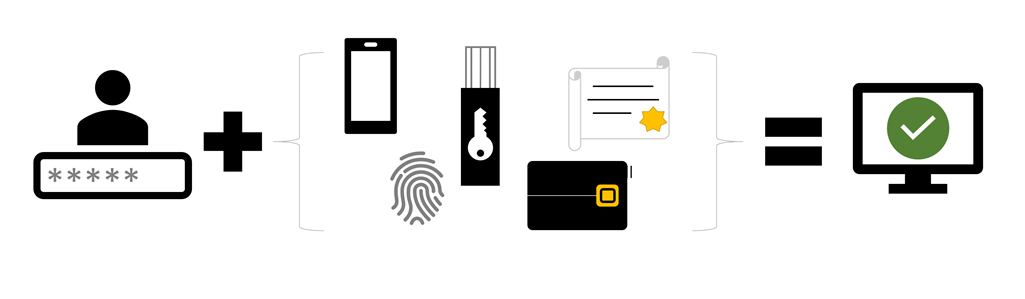 MFA の部分を示す概念的なアート。