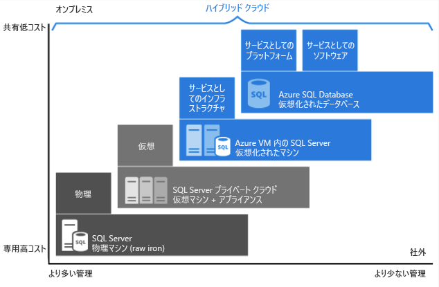 PaaS ソリューションのプラットフォーム管理