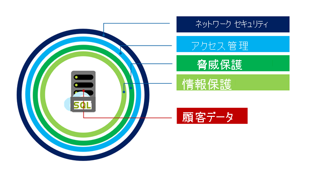 ハイパースケール モデルを示す図。