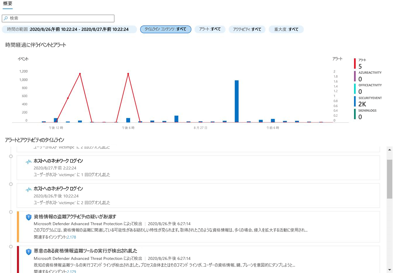 エンティティ行動のタイムラインのスクリーンショット。