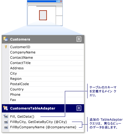 複数のクエリを含む TableAdapter を示す図。