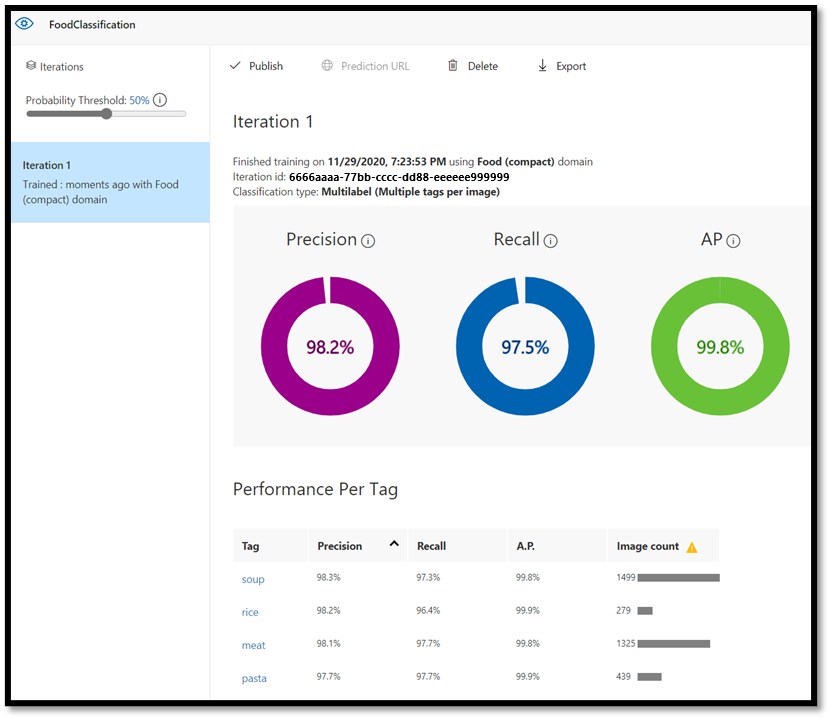 モデル トレーニングの評価