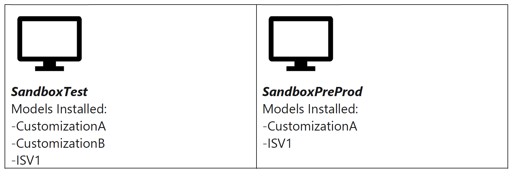 Screenshot of all-in-one deployable package comparison.