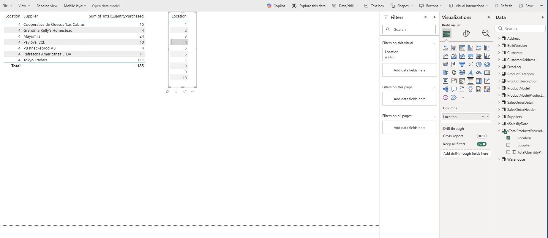 Skjermbilde viser en Power BI-tabell som lastes inn med data fra vTotalProductsByVendor, filtrert etter en spesifikk lokasjon med nøkkelverdien 4.