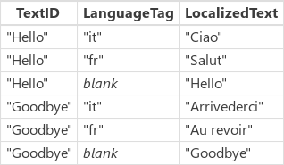 Oversettelsestabell.