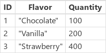 IceCream etter oppdatering.