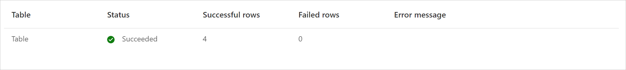 Oppdater historikken til en dataflyt.