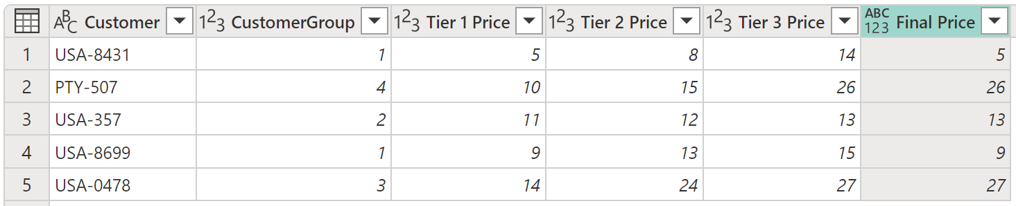 Skjermbilde av tabellen med kolonnen Final Price som inneholder datatypen Any produsert av eksempel-betingelsesklausulene.
