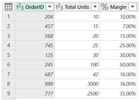 Skjermbilde av eksempeltabellen for Ordrer med en fast margin.