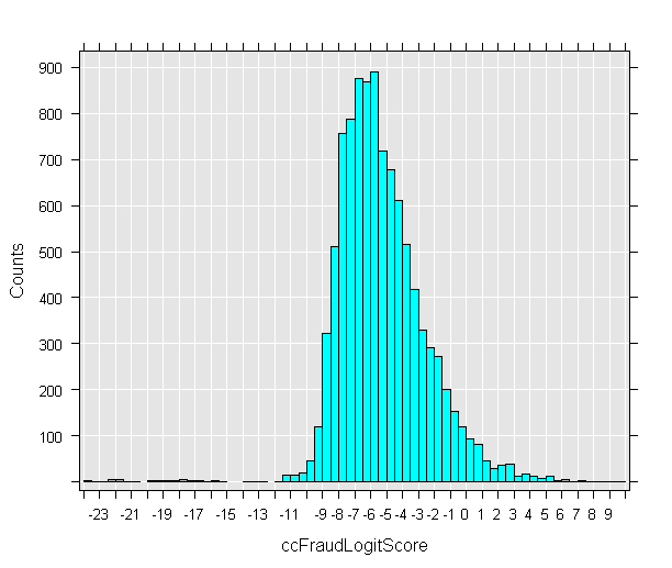 complex histogram created by R complex histogram created by R