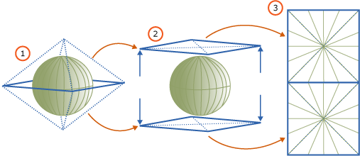 Projection of the ellipsoid onto a plane Projection of the ellipsoid onto a plane