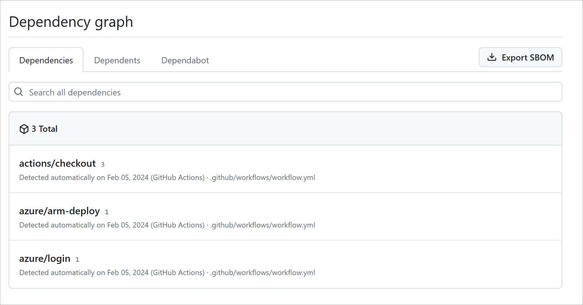 Skjermbilde av en GitHub-avhengighetsgraf.