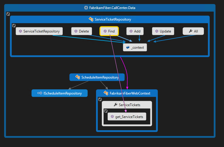 Screenshot that shows dependencies on a code map.