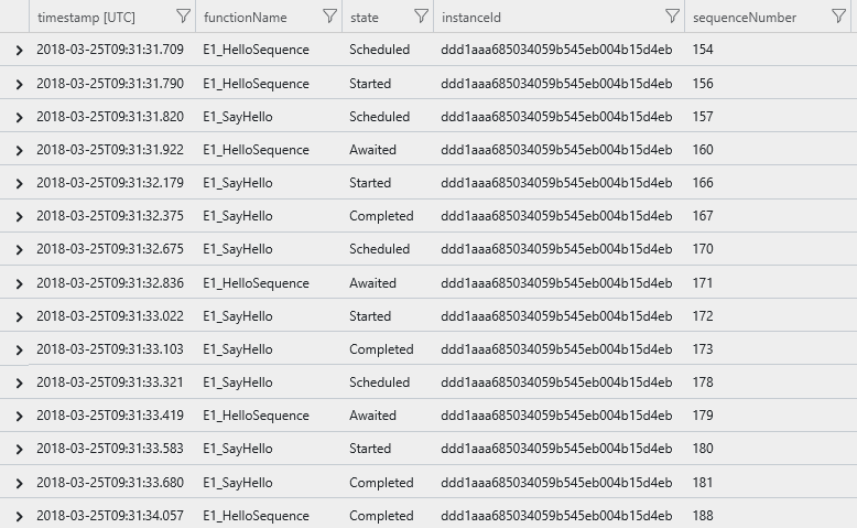 Schermopname van Application Insights met geordende queryresultaten van één exemplaar met traceringsgebeurtenissen.