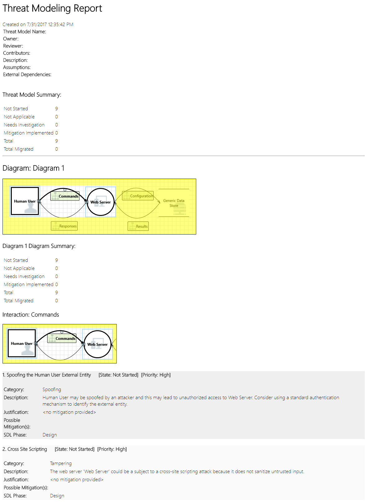 Schermopname van een voorbeeld van een Threat Modeling Report, met inbegrip van een samenvatting, diagrammen en andere informatie.