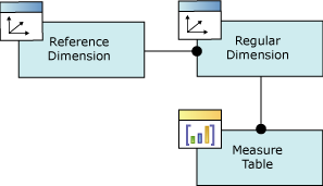 Logisch diagram