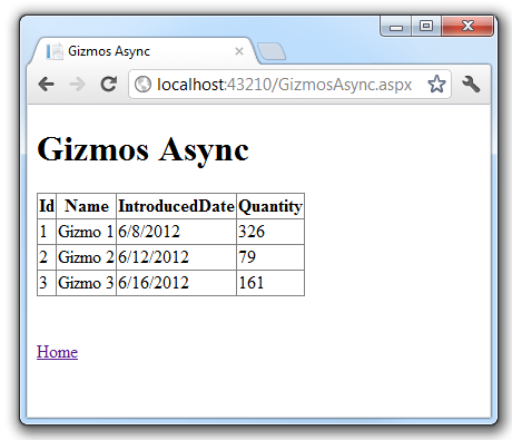 Schermopname van de Gizmos Async-webbrowserpagina met de tabel gizmos met bijbehorende details zoals ingevoerd in de web-API-controllers.