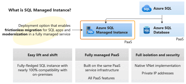 diagram met belangrijke functies voor Azure SQL Managed Instance.