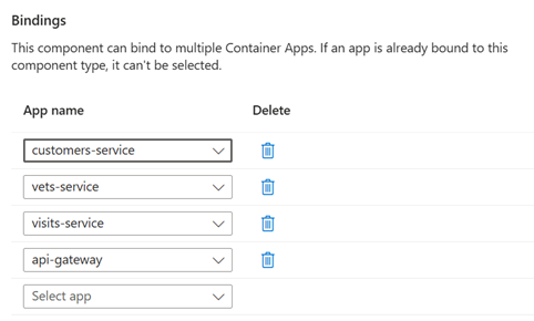 Schermopname van de sectie Bindingen. Er worden vier apps weergegeven: klanten-dienst, dierenartsen-service, bezoeken-service en API-gateway.