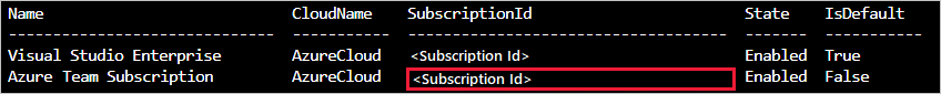 Abonnements-ID - CLI.