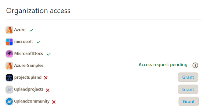Schermopname toont Organisatietoegang met organisaties die geen toegang hebben.