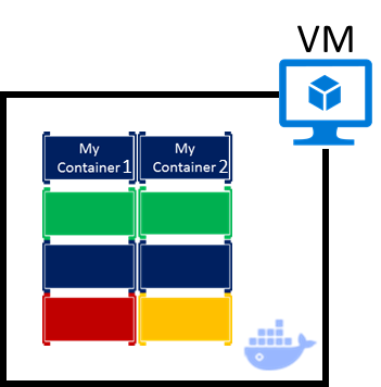 VM met verschillende Docker-containers
