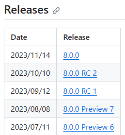 De github-releaseopmerkingentabel voor .NET