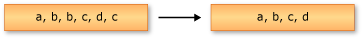 Afbeelding van het gedrag van Distinct()