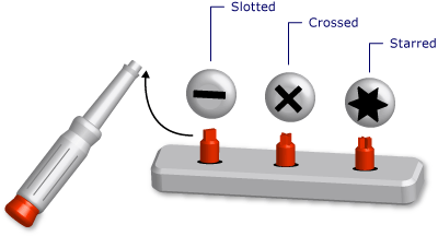 Diagram van een schroevendraaierset met verschillende hoofden.