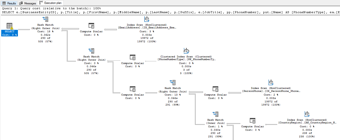 Een SQL Server-uitvoeringsplan weergeven
