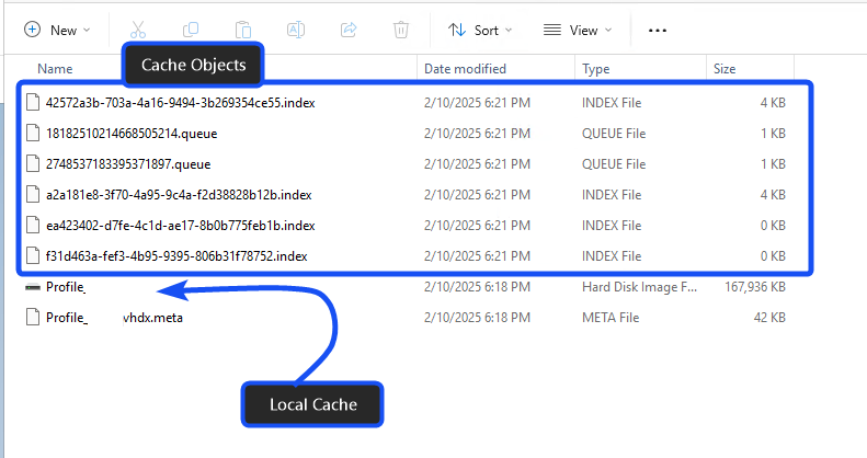 Afbeelding 2: Lokale cache van cloudcache