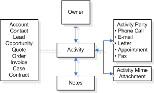 Activiteitsdiagram.