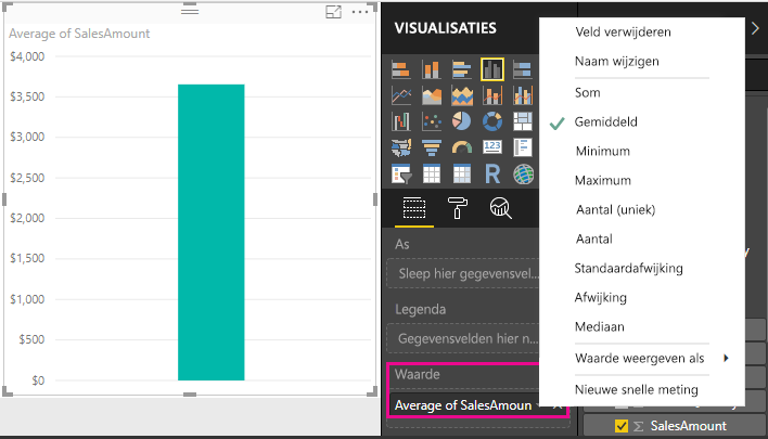 Schermopname van de gemiddelde SalesAmount-grafiek.