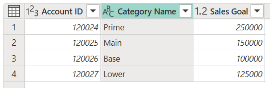 Schermopname van de tabel met de categorienaam: tekst verwijderd uit alle rijen van de kolom Categorienaam, waarbij alleen de werkelijke categorienaam behouden blijft.