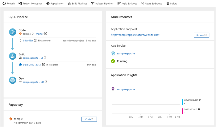 Toepassingsdashboard weergeven in Azure Portal