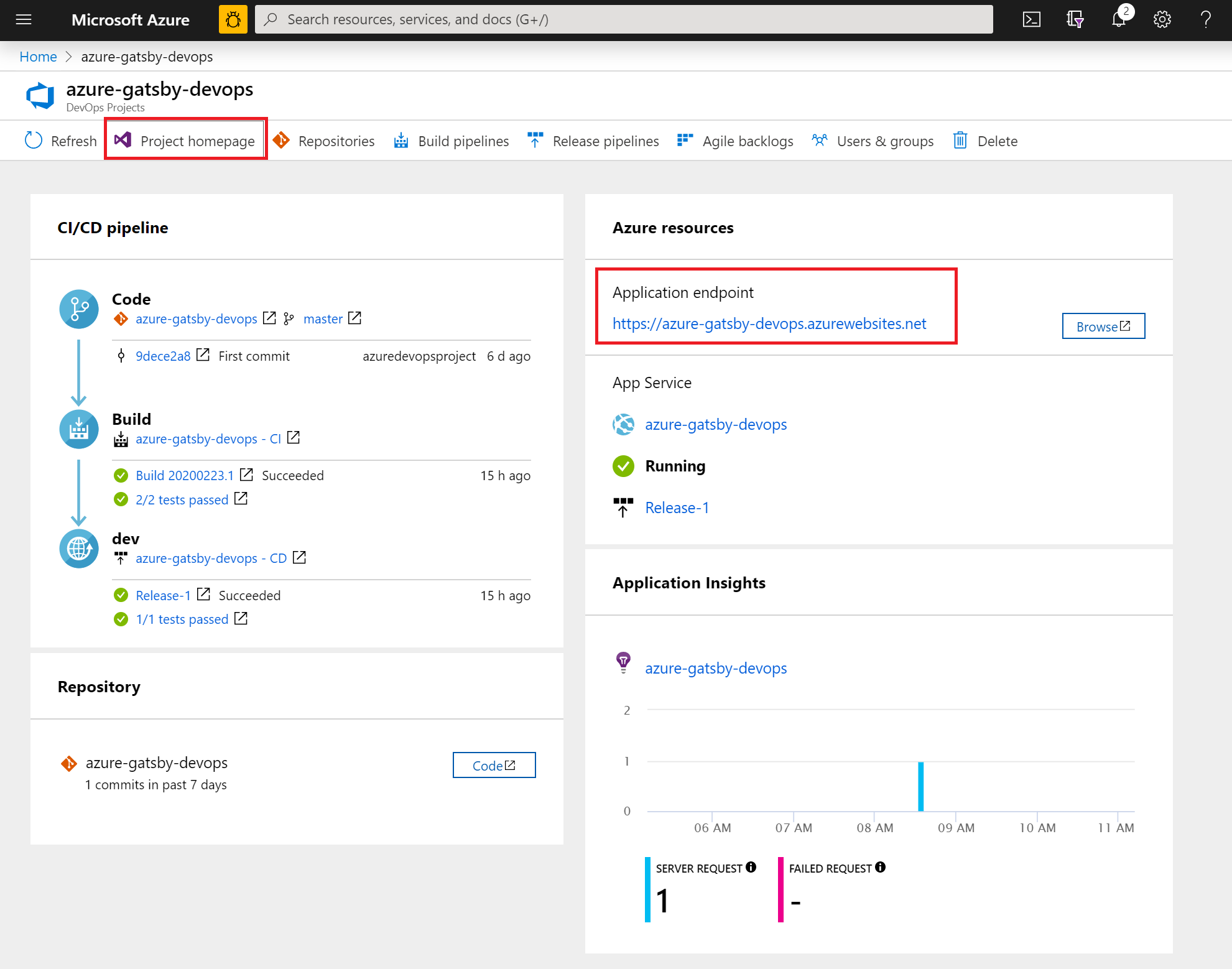 Azure DevOps-dashboard