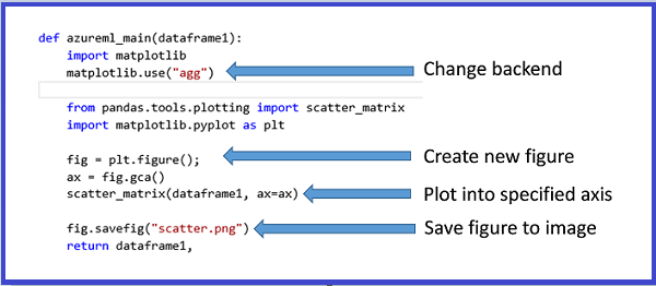 Code voor het opslaan van MatplotLib-afbeeldingen in afbeeldingen