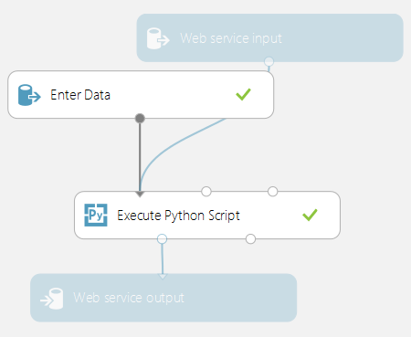 Studio-werkruimte voor een webservice