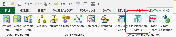 Classification Matrix button, Data Mining ribbon