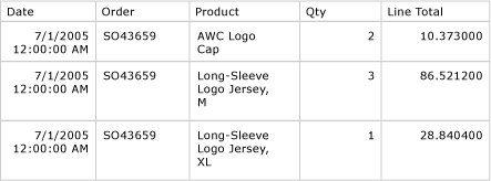 Preview, Detail rows of table with 5 columns Preview, Detail rows of table with 5 columns